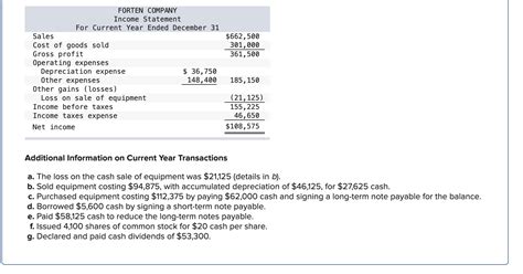 Solved Forten Company Comparative Balance Sheets December 31