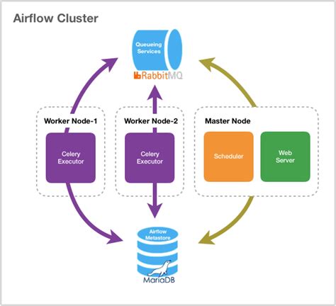 Jenkins Vs Apache Airflow For ETL Jobs