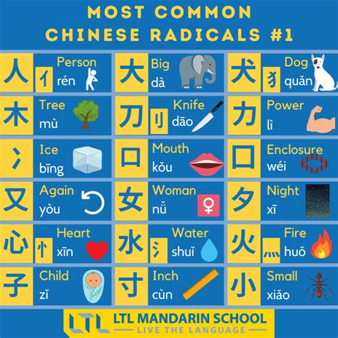 Mandarin Chinese Alphabet Chart