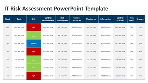 It Risk Assessment Powerpoint Template Ppt Templates