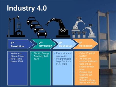 Predictive Analytics In Manufacturing