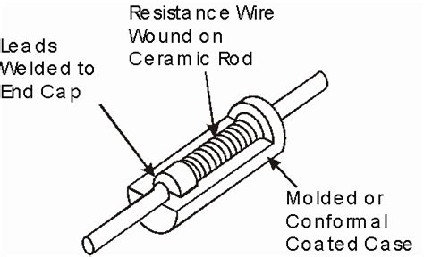 Resistor Wire Material