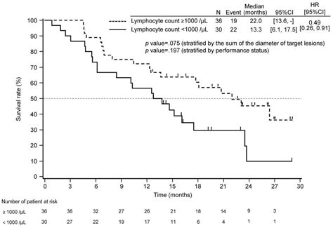 A Method For Reconstructing Individual Patient Data From Kaplan Meier