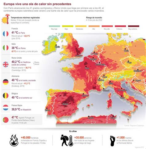 Infografía Europa Vive Una Ola De Calor Sin Precedentes Boyacá Sie7e Días