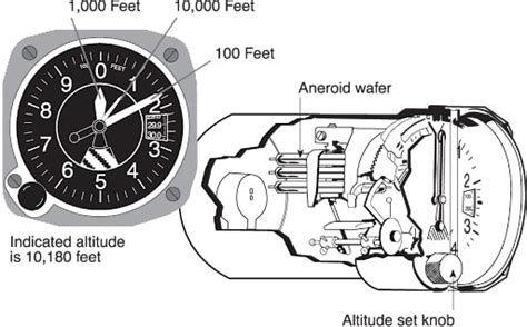 25 Types Of Measuring Instruments And Their Uses [with Pictures And Names] Engineering Learn