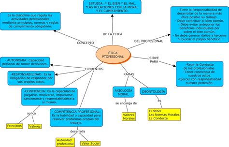 Ética Profesional Unidad I Definición De ética Profesional