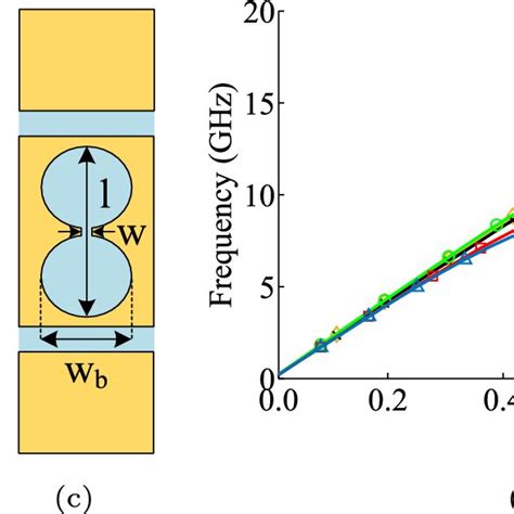 Unit Cells Of The A CPW B Rectangle Shaped CPW SSPP And C