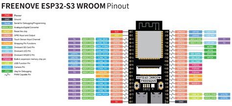 Esp S Devkitc High Resolution Pinout And Specs