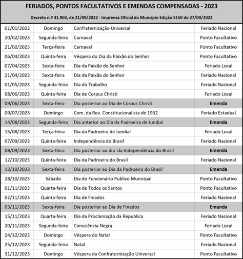 Feriados E Pontos Facultativos De A Cidade