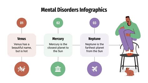 Mental Disorders Infographics | Google Slides & PowerPoint