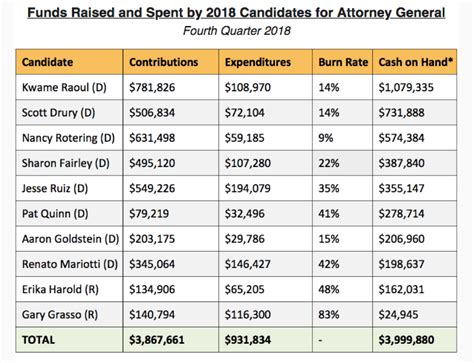campaign finance quarterly reports   reform  illinois