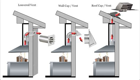 stop backdraft kitchen vent expert solutions