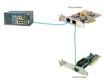 Solved: Daisy Chaining Ethernet Cards | Experts Exchange