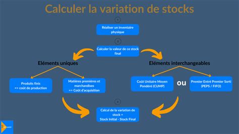 Variation de stocks comment la calculer et interpréter ce solde