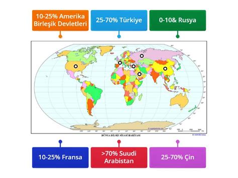 Su Stresi Dünya Haritası Etiketli diyagram