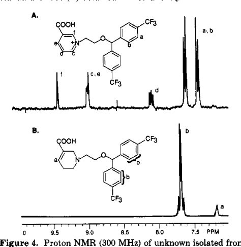 Figure 1 From Identification Of A Pyridinium Metabolite In Human Urine