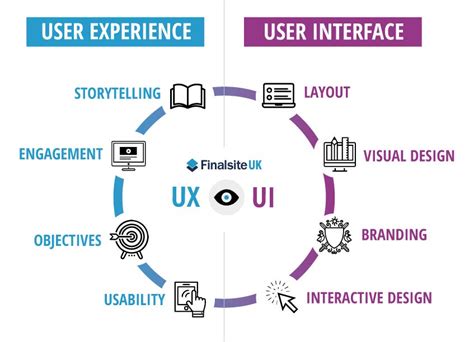 Apa Itu Desain User Experience Ux By Agung Sadewo Parmanto Medium