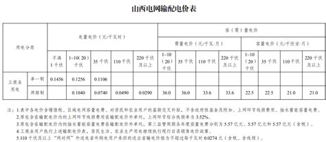 定了！电价有变！6月1日起执行！价格电网通知