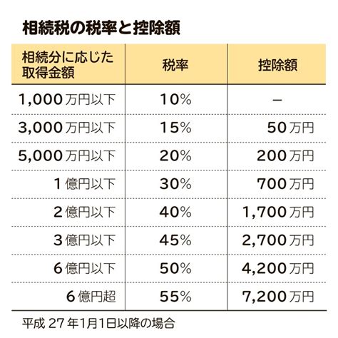 相続税の配偶者控除は1 6億！ 使いすぎにはデメリットも 適用要件から注意点まで解説 相続会議