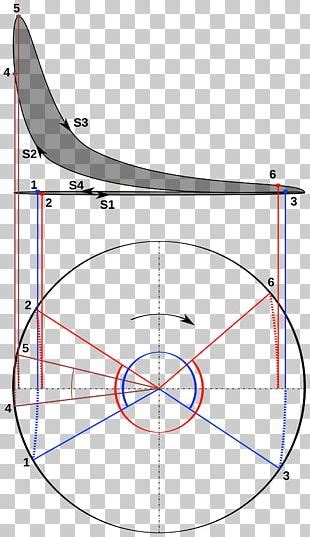Steam Engine Pressure Volume Diagram Png Clipart Angle Area Cutoff