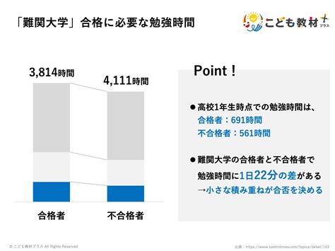 高校1年から本気で勉強すれば、難関大学に合格できる？どこまで行ける？