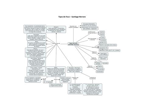 Mapa Conceptual Tipos De Foco Santiago Herrero Foco En
