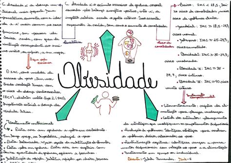 Mapa Mental Sobre Obesidade Ensino Porn Sex Picture