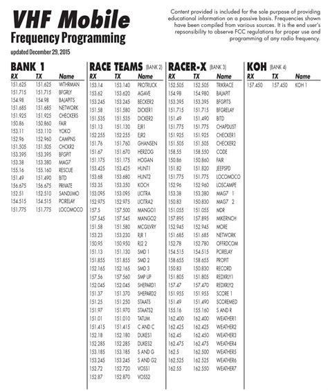 Baofeng Uv-5R Frequency List - Baofeng Bf888s Default Frequencies ...