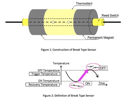 Which Thermal Sensor To Choose