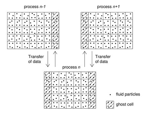 Schematic Side View Showing The Domain Decomposition And Data