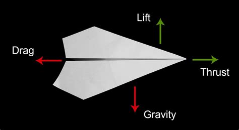 Air Resistance Paper