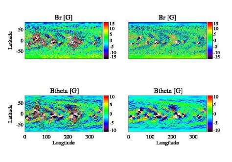 The Radial And Latitudinal Components Of The Magnetic Field Along The Download Scientific