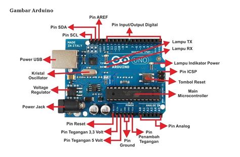 Apa Itu Arduino Pengertian Dan Spesifikasi Arduino Uno R3 Prevent Hot Sex Picture