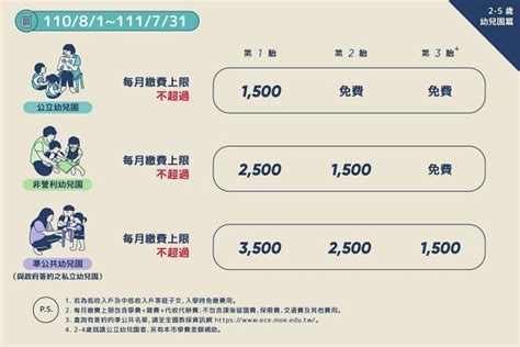 2022全台育兒津貼、托育補助、生育津貼總整理！（下） 嬰兒與母親