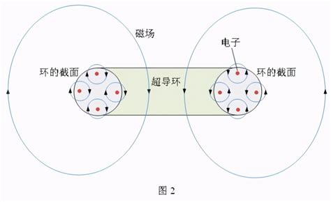 so3孤对电子数的计算