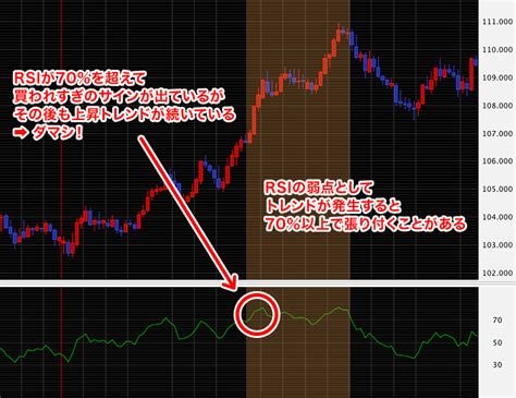Rsiとは？基本的な見方やfxでの使い方を解説｜はじめてのfxなら外為どっとコム