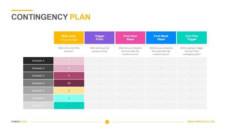 Types Of Contingency Plans