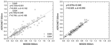 A Mod04 Collection 4 And 5 Aot Compared With Aeronet Measurements