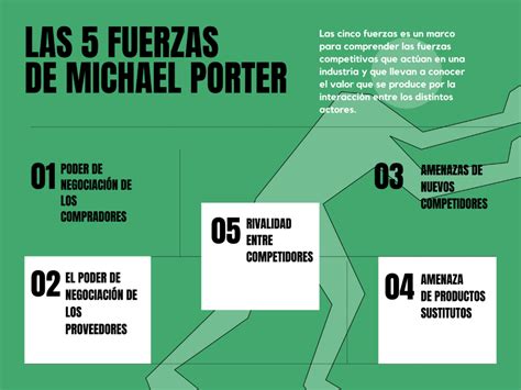 Las Cinco Fuerzas De Porter Estudia Tu Competencia Dma Advisory