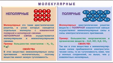 143. Неорганическая химия. Тема 15. Кристаллические решетки. Часть 2 ...
