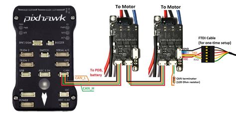 DroneCAN ESCs Plane Documentation