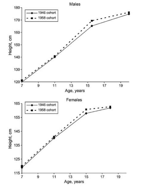 Health Trajectories Methods Manchester The University Of Manchester