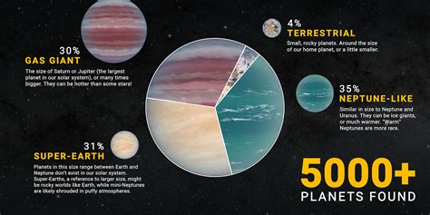 Super-Earth planets are a scientific catastrophe - Big Think