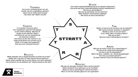 STARRT Methode ActiviTool