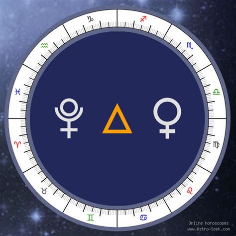 Pluto Trine Venus Meaning Synastry Chart Aspect Free Astrology