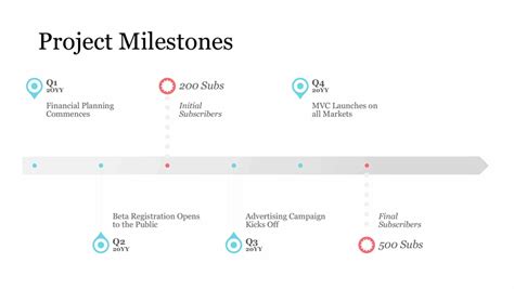 Visual Timeline Template For Your Needs