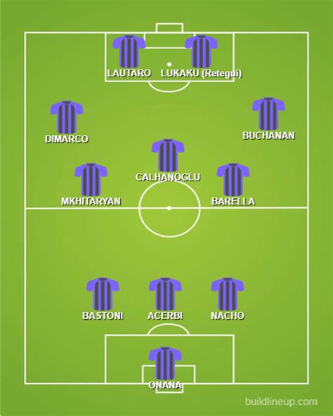 La Possibile Formazione Dellinter Per La Stagione 2023 24 Ci Sono 3