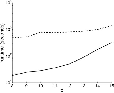 Figure 1 From Fully Constrained Least Squares Spectral Unmixing By