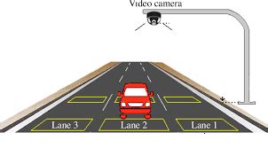 efficient approach  vehicle speed detection  aman raj medium