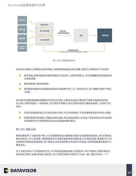 反欺诈行业首份《无监督机器学习引擎》白皮书发布 详解网络欺诈原理 知乎